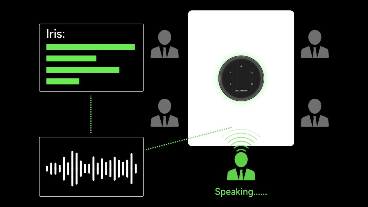 GONSIN_AI-Powered_Remote_Video_Conference_Solution-4.jpg