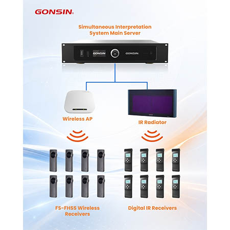 gonsin-wireless-simultaneous-interpretation-integration02.jpg