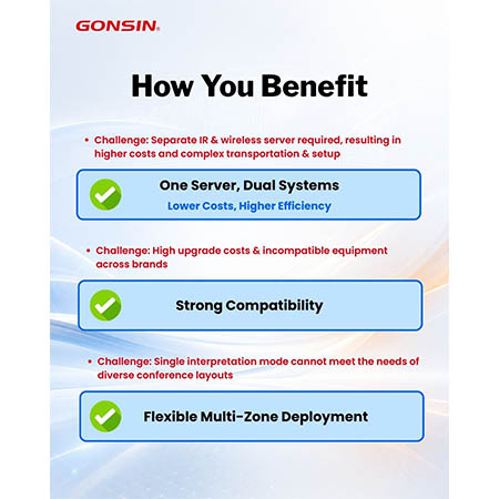 gonsin-wireless-simultaneous-interpretation-integration03.jpg