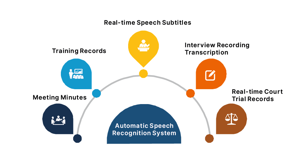 How to Choose Automatic Speech Recognition Software for Conference Rooms