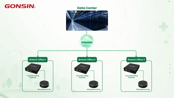 gonsin-audio-recording-cloud-management-for-healthcare02.jpg